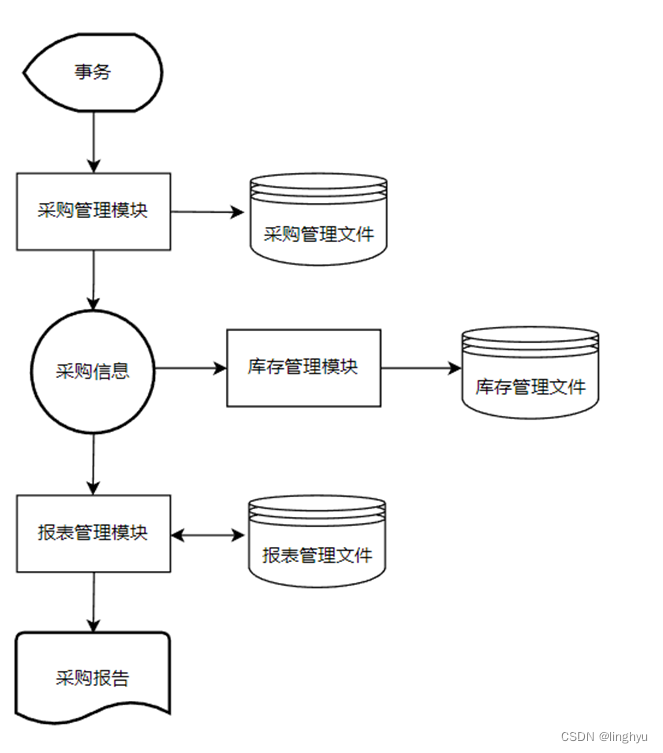 软件工程导论:宠物店铺管理系统项目需求分析说明书详解