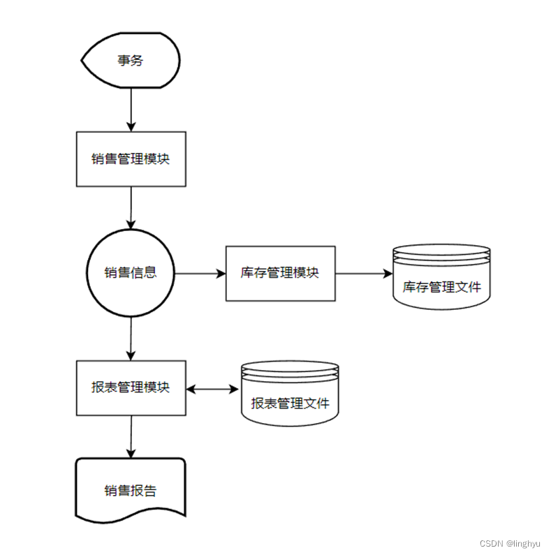 软件工程导论:宠物店铺管理系统项目需求分析说明书详解