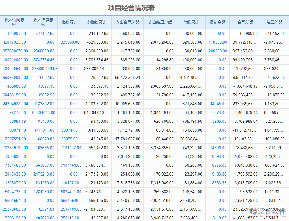 泛普园林企业管理系统:提升园林管理效率的全面解决方案