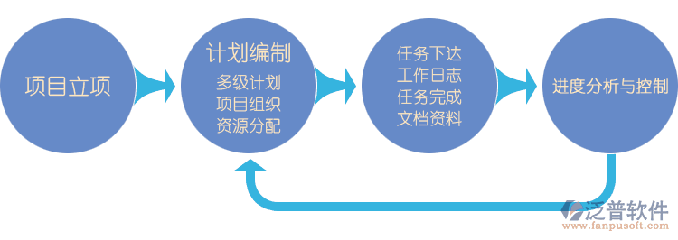 泛普园林企业管理系统:提升园林管理效率的全面解决方案