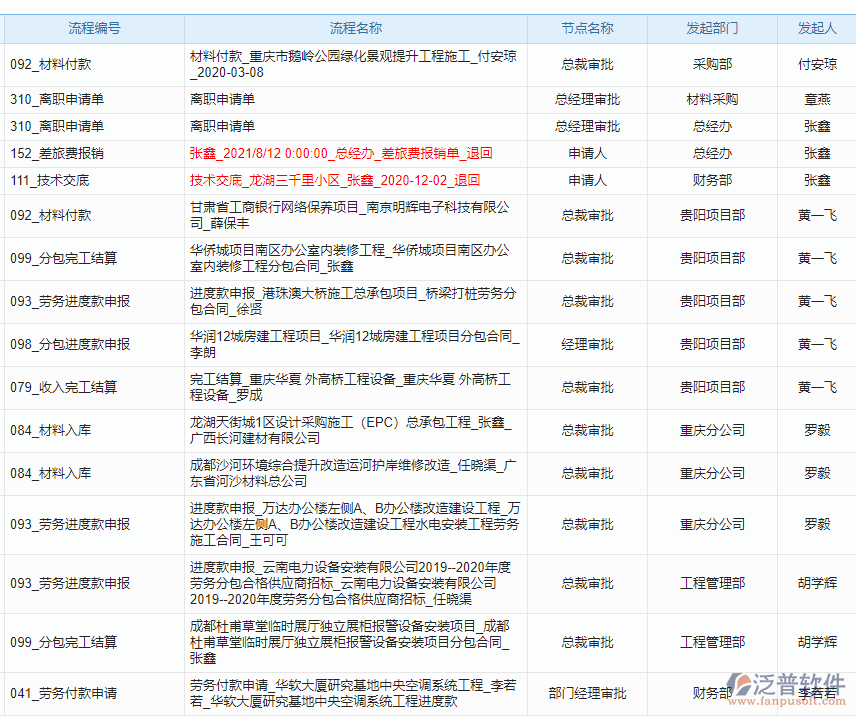 泛普园林企业管理系统:提升园林管理效率的全面解决方案