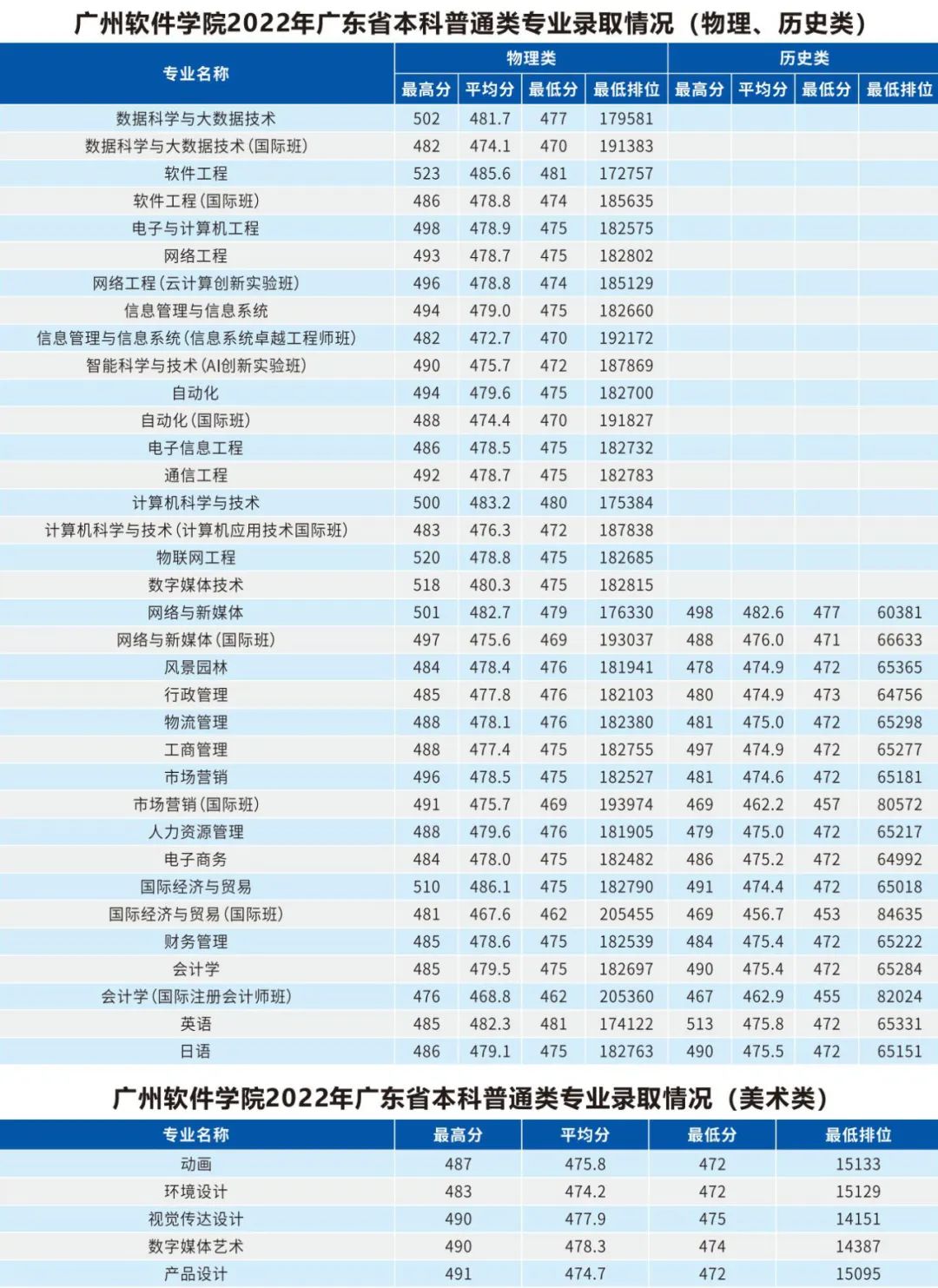 2024年报考广州软件学院必看:12618志愿填报资讯全面汇总