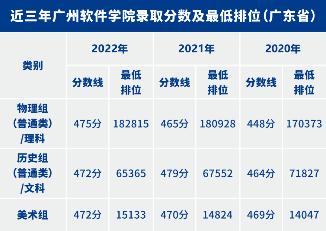 2024年报考广州软件学院必看:12618志愿填报资讯全面汇总