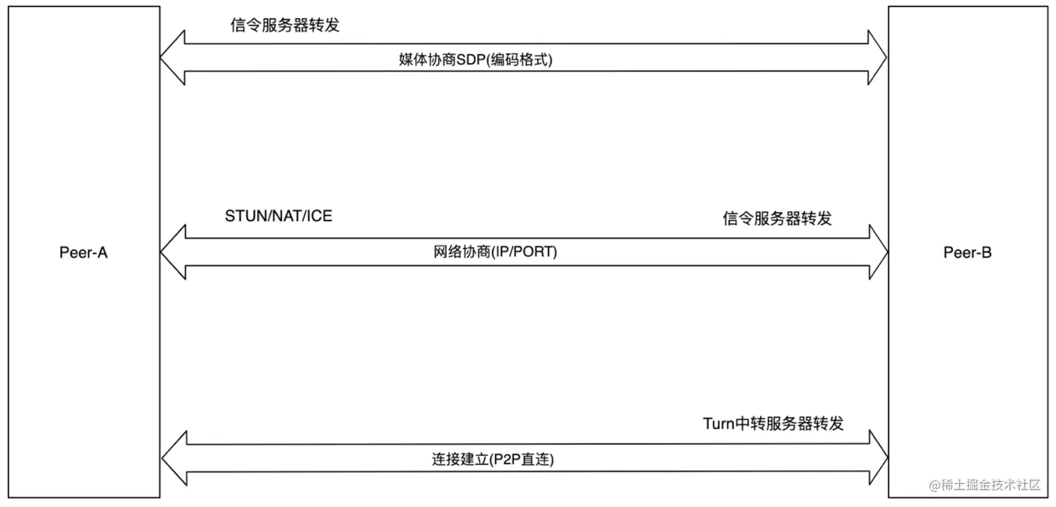 Cisco预测:2022年视频将占据所有IP流量的主导地位