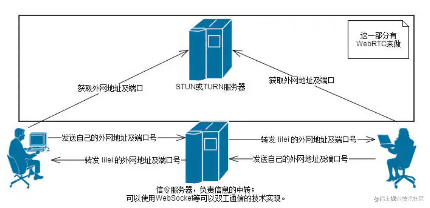 Cisco预测:2022年视频将占据所有IP流量的主导地位