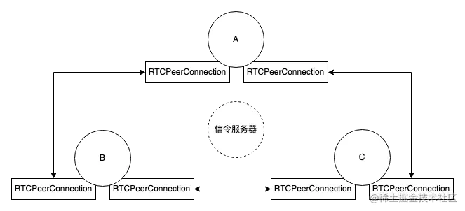 Cisco预测:2022年视频将占据所有IP流量的主导地位