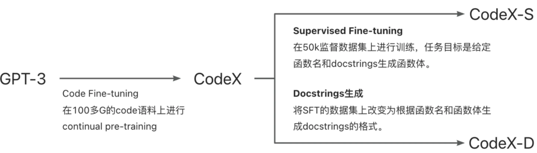 大模型时代下软件工程面临的机遇与挑战深度解析