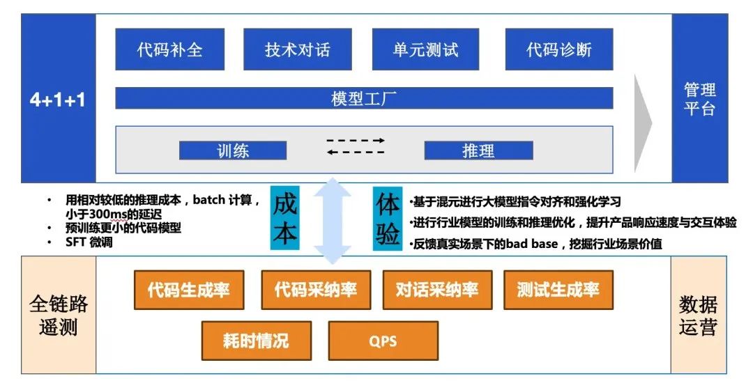 大模型时代下软件工程面临的机遇与挑战深度解析