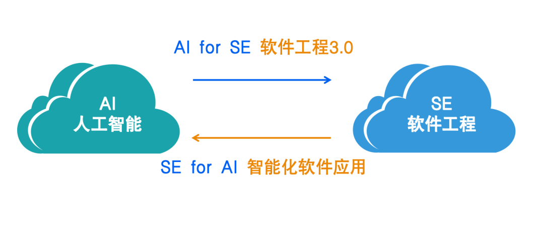 大模型时代下软件工程面临的机遇与挑战深度解析