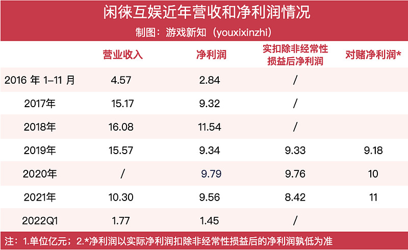 揭秘年均净利润10亿的棋牌公司沉寂背后的原因与真相