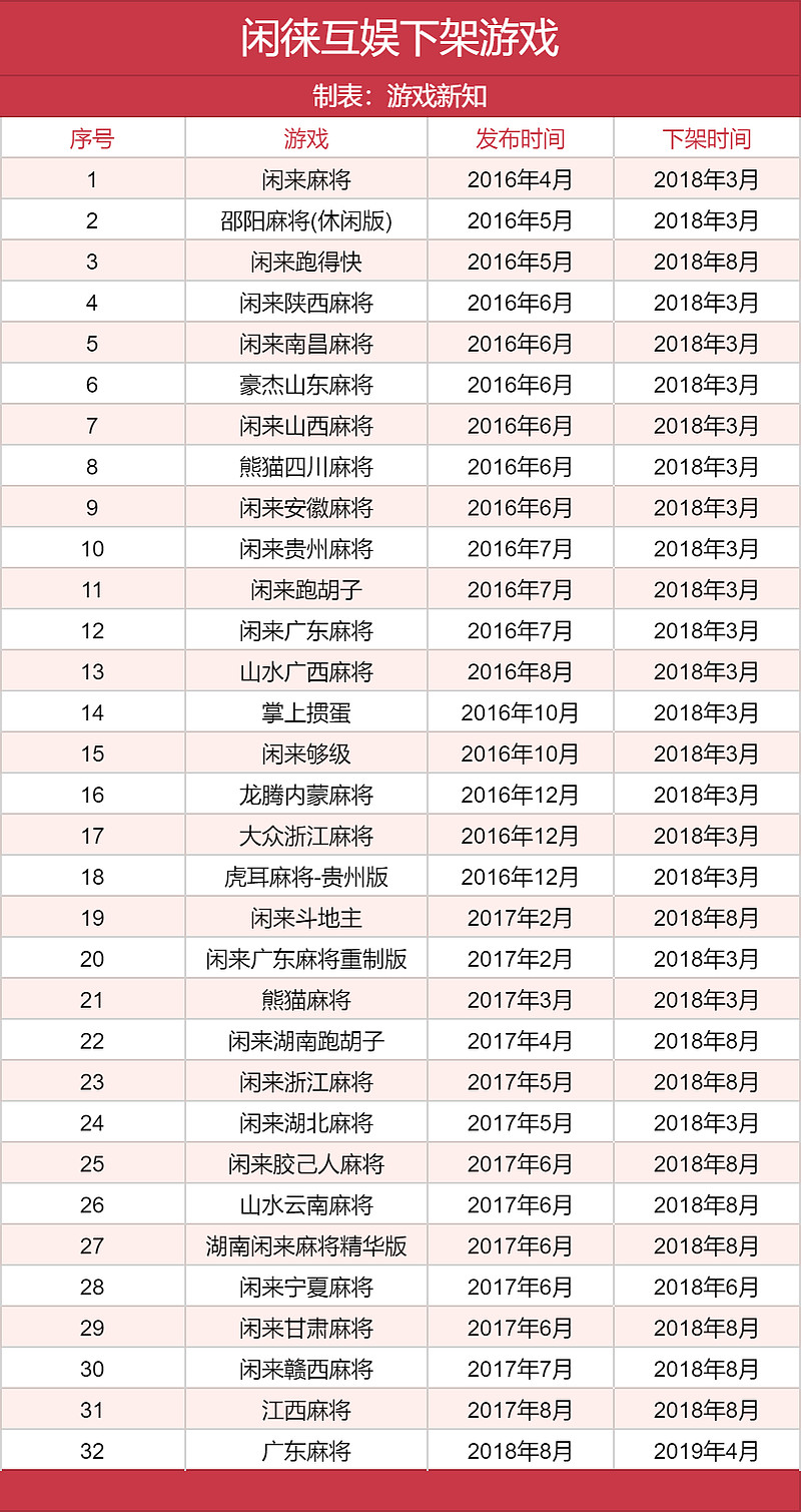 揭秘年均净利润10亿的棋牌公司沉寂背后的原因与真相