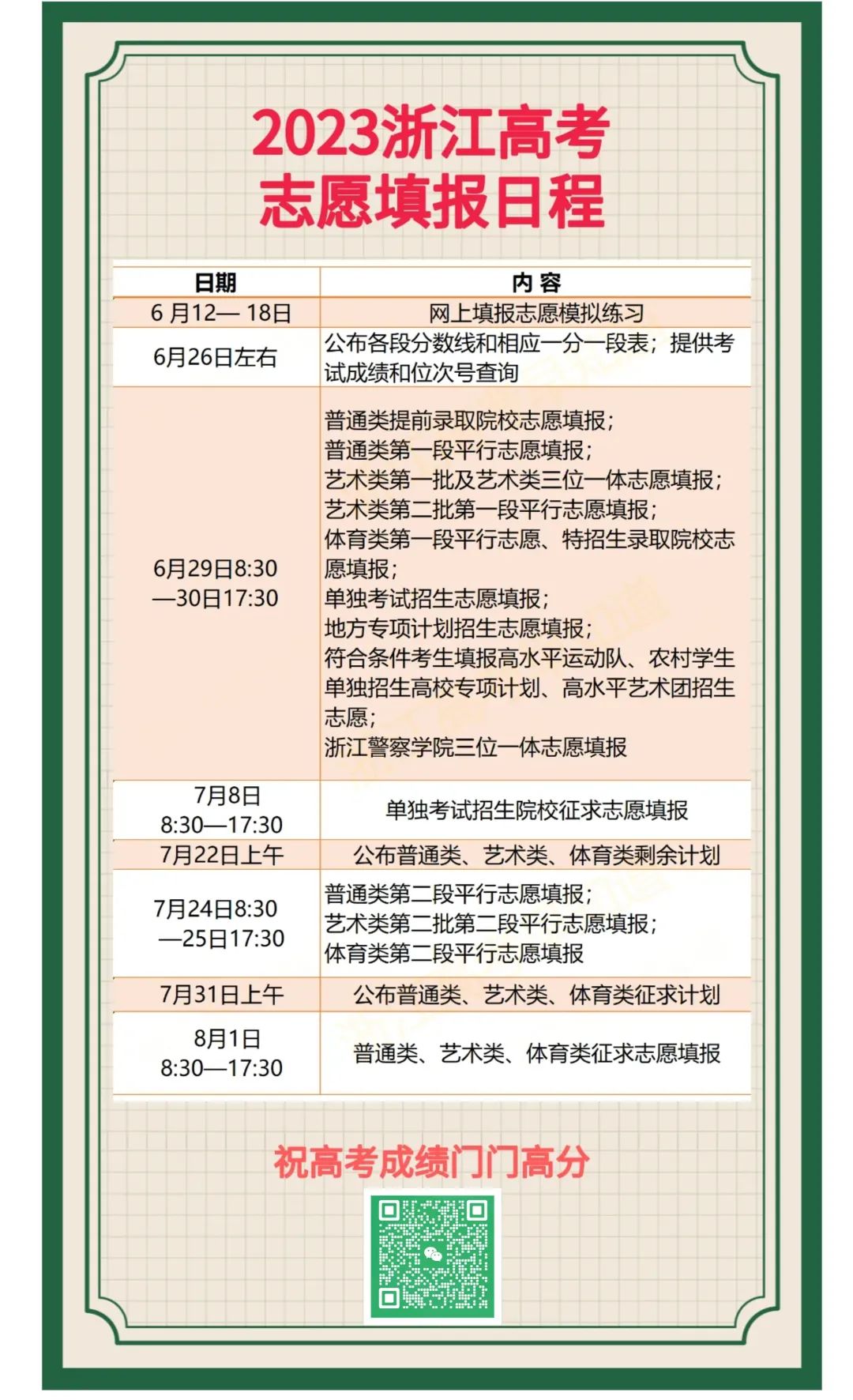 2023高考志愿填报的20大变化因素：机会与风险分析【极具参考价值】