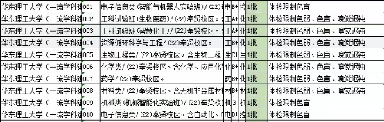 2023高考志愿填报的20大变化因素:机会与风险分析【极具参考价值】