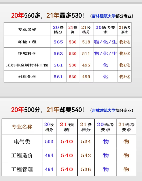 2023高考志愿填报的20大变化因素:机会与风险分析【极具参考价值】