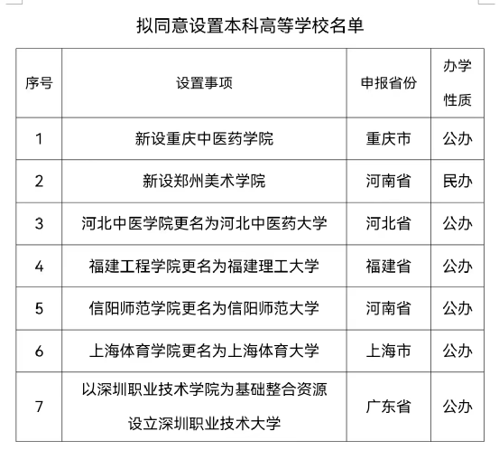 2023高考志愿填报的20大变化因素:机会与风险分析【极具参考价值】