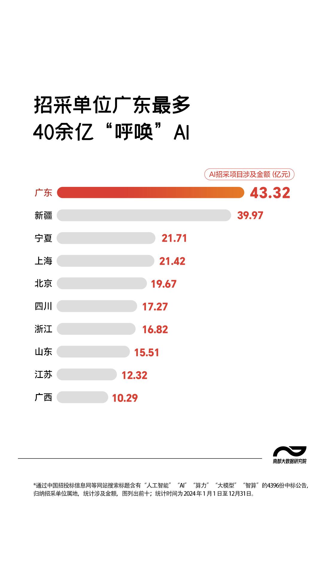 广东聚焦软件开发与云计算,全国招采推动AI应用落地新进展