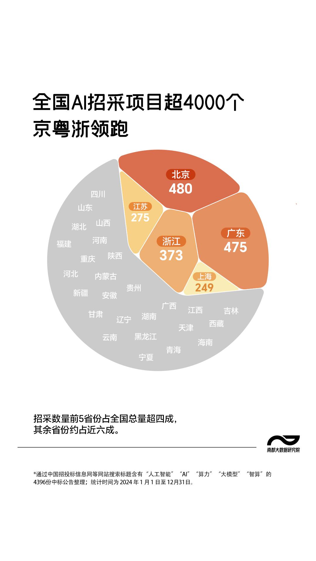 广东聚焦软件开发与云计算,全国招采推动AI应用落地新进展