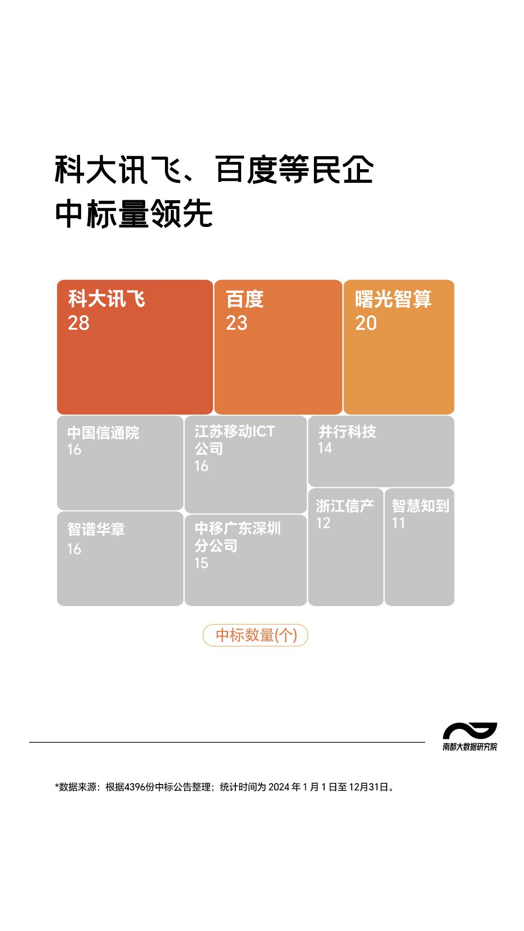 广东聚焦软件开发与云计算,全国招采推动AI应用落地新进展