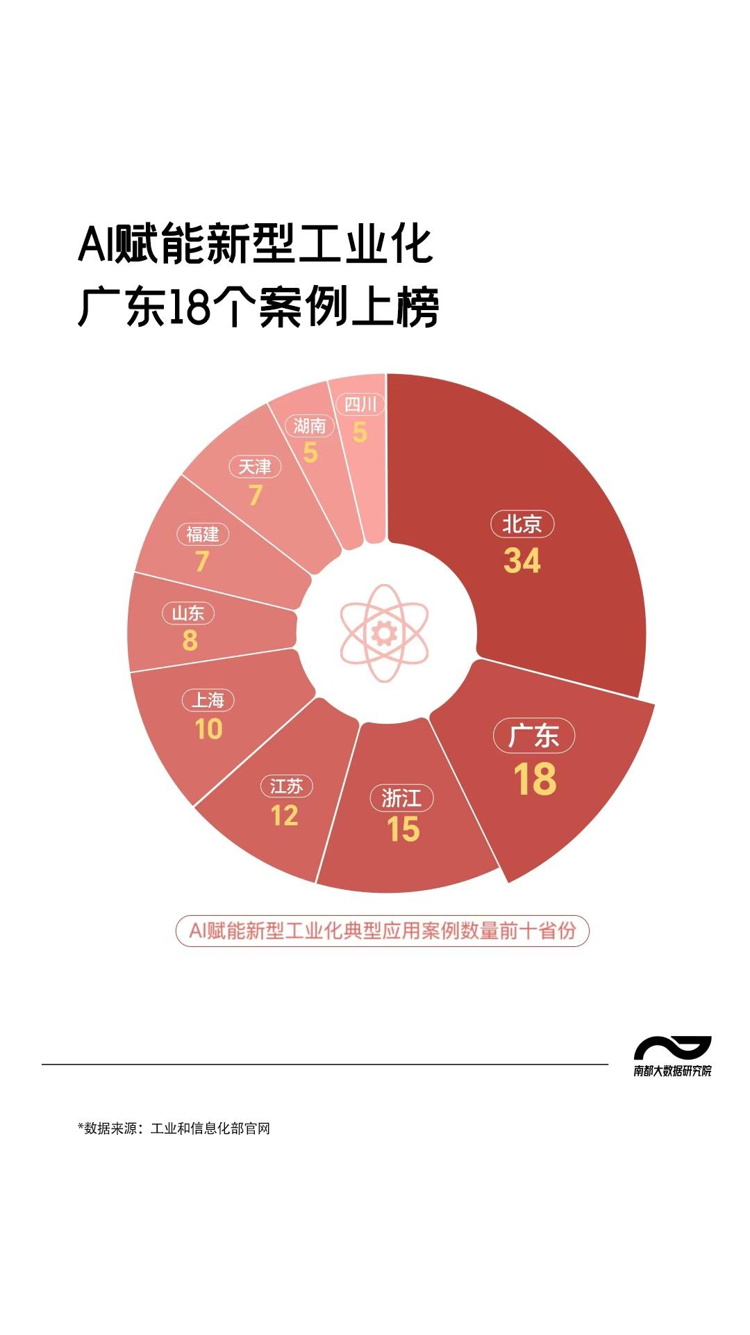 广东聚焦软件开发与云计算,全国招采推动AI应用落地新进展