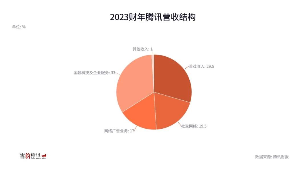 腾讯变形记:从即时通讯巨头到多元化科技帝国的蜕变之路