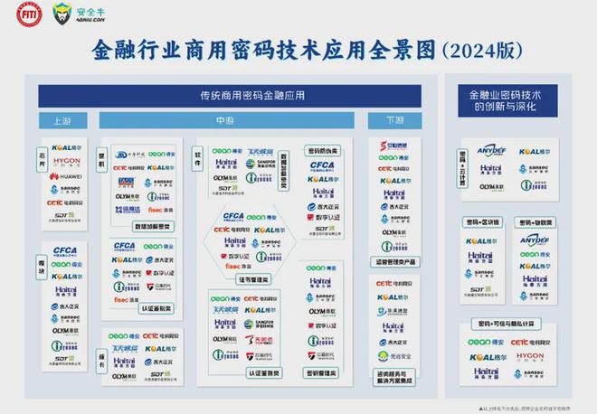 潘润红:深入分析2023—2024年金融业商用密码技术应用发展趋势