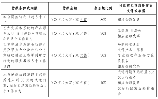 计算机软件开发合同审查要点详解:附送实用参考合同范本