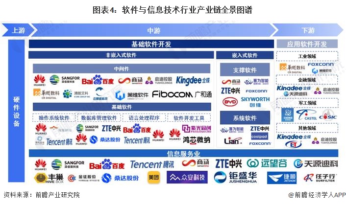 2023年中国软件与信息服务产业全景图谱:供需规模、区域布局与企业战略解析