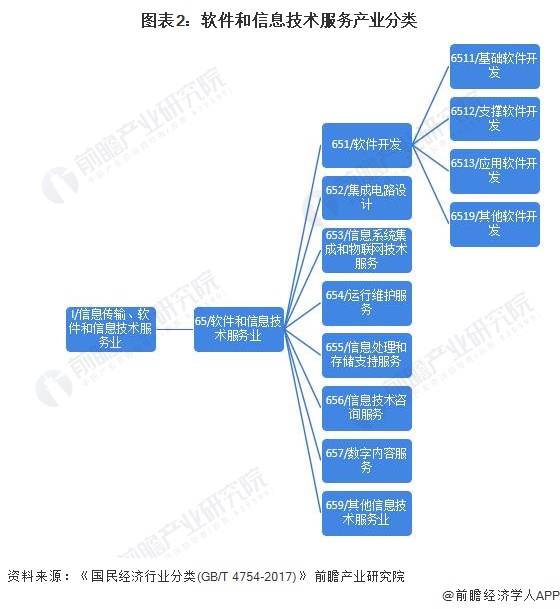 2023年中国软件与信息服务产业全景图谱:供需规模、区域布局与企业战略解析