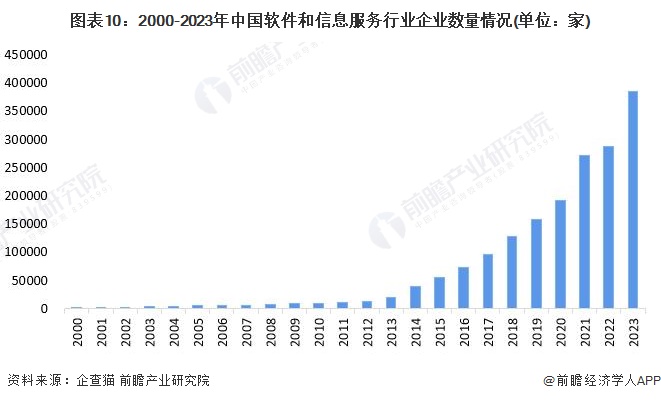 2023年中国软件与信息服务产业全景图谱:供需规模、区域布局与企业战略解析