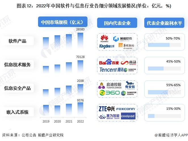 2023年中国软件与信息服务产业全景图谱:供需规模、区域布局与企业战略解析