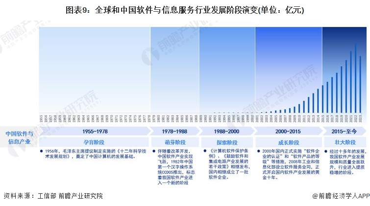 2023年中国软件与信息服务产业全景图谱:供需规模、区域布局与企业战略解析