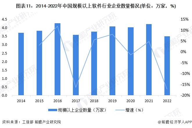 2023年中国软件与信息服务产业全景图谱:供需规模、区域布局与企业战略解析