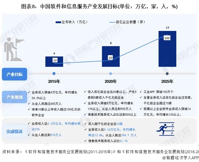 2023年中国软件与信息服务产业全景图谱:供需规模、区域布局与企业战略解析