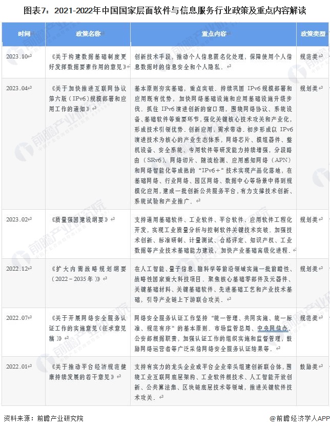 2023年中国软件与信息服务产业全景图谱:供需规模、区域布局与企业战略解析