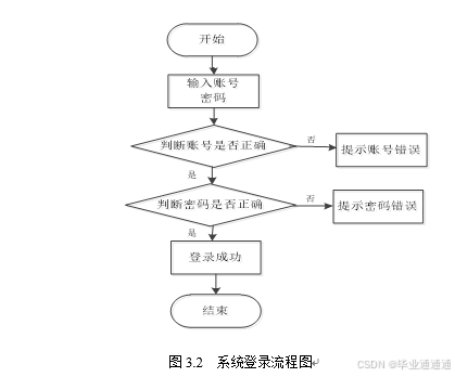 基于SpringBoot的精品在线试题库系统:毕业论文、项目源码与数据库文件全解析