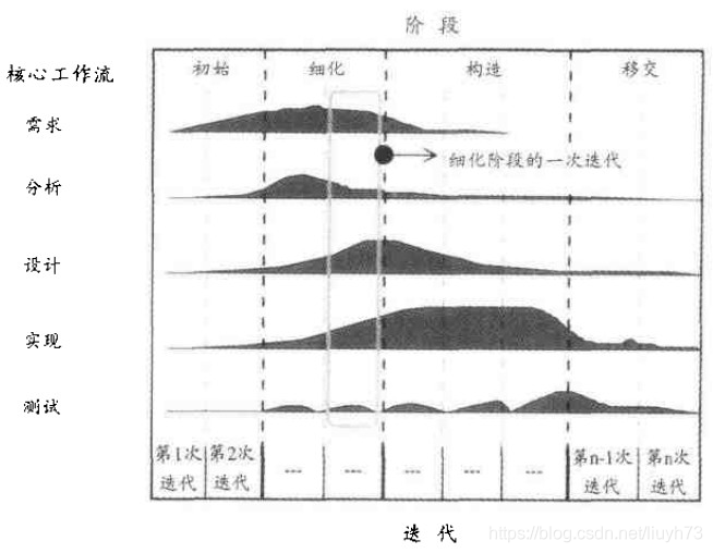 深入解析统一过程(UP)模型:全面了解软件开发的关键步骤