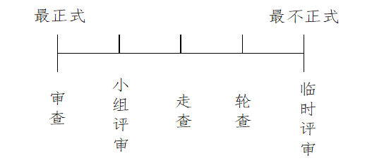 软件开发技术评审全解析:提升项目质量与效率的关键步骤