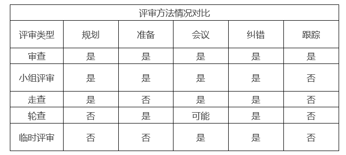 软件开发技术评审全解析:提升项目质量与效率的关键步骤