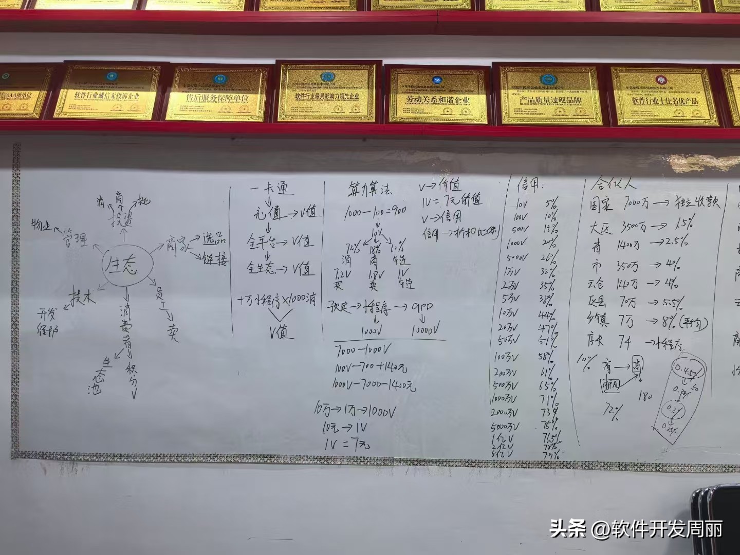 无界SaaS:中小企业数字化转型的完整解决方案与优势解析