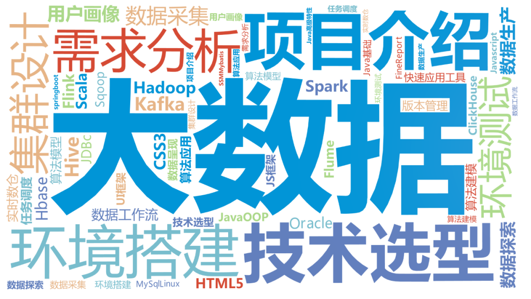 南京信息工程大学大数据开发与云原生架构高薪就业班招生简章