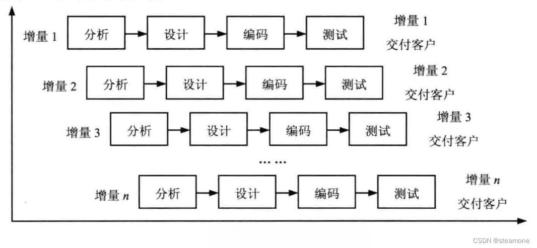 系统分析师必读:全面总结软件开发模型及其应用指南