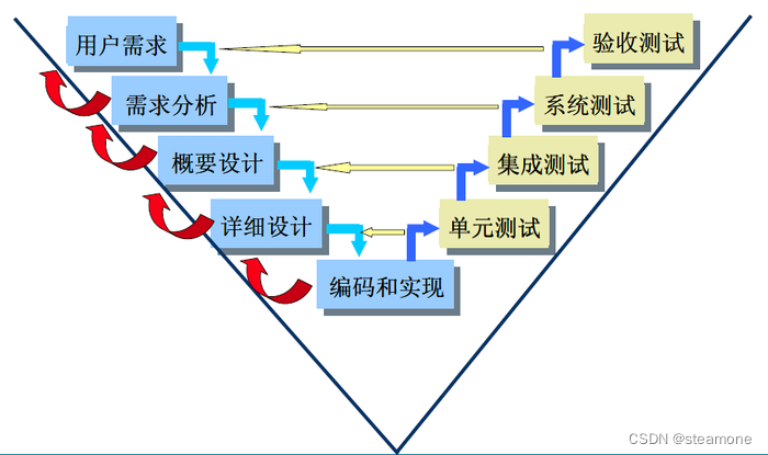 系统分析师必读:全面总结软件开发模型及其应用指南