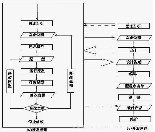 软件工程必备:五种常用软件开发模型详解与应用指南