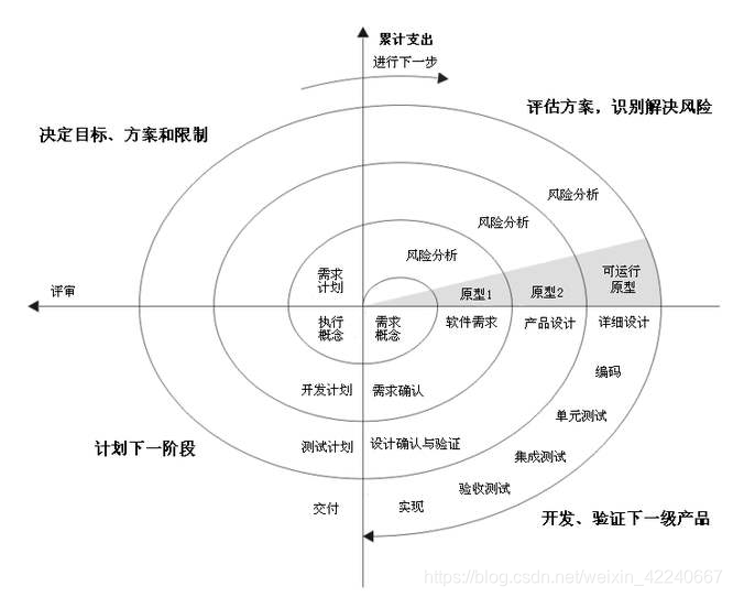 软件工程必备:五种常用软件开发模型详解与应用指南