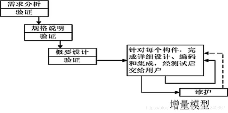 软件工程必备:五种常用软件开发模型详解与应用指南