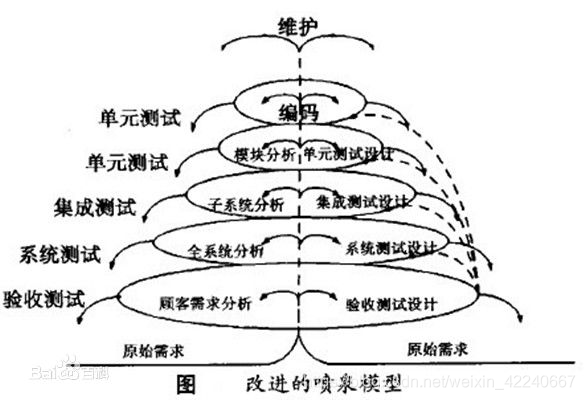 软件工程必备:五种常用软件开发模型详解与应用指南
