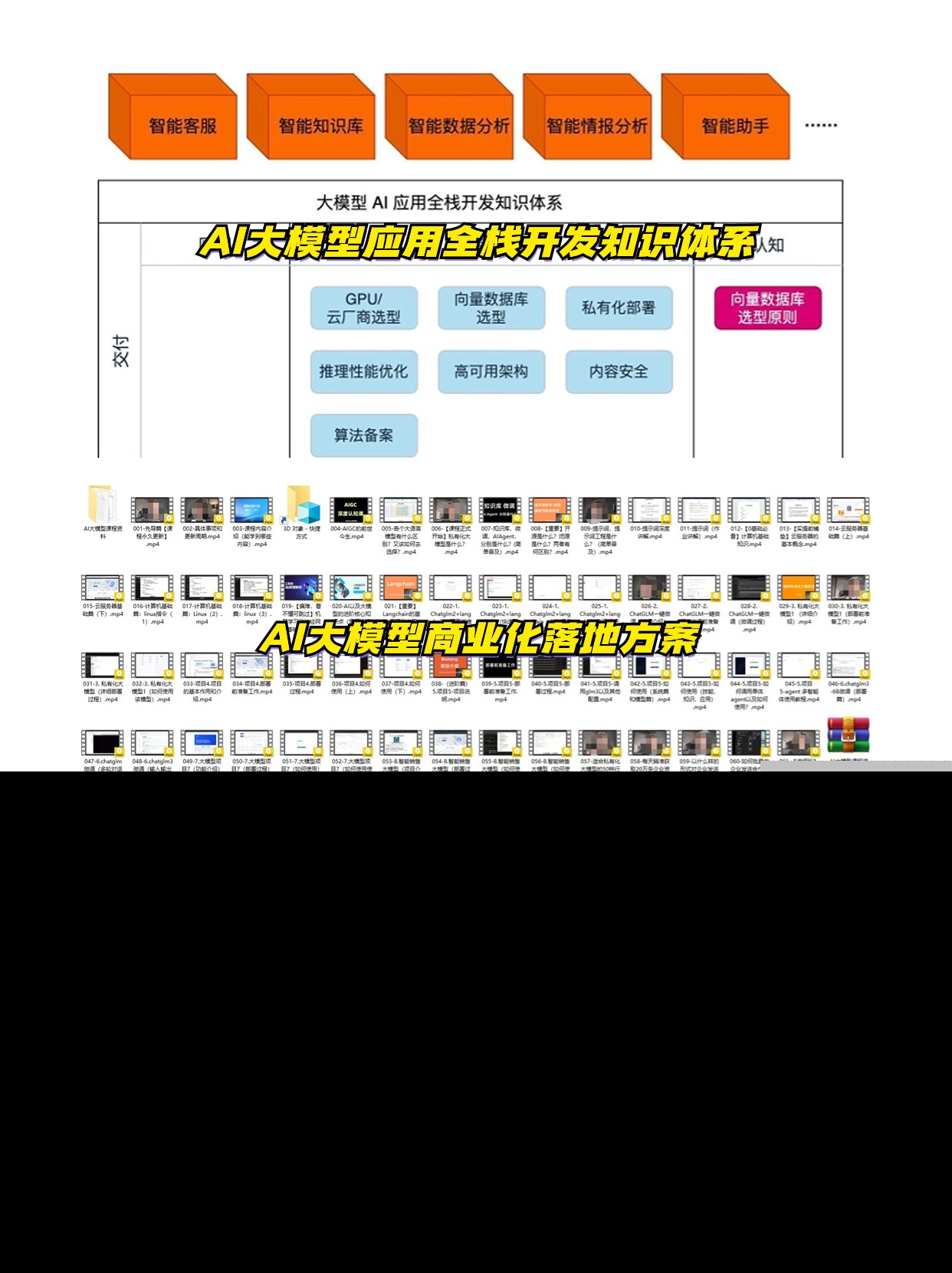 2025大模型学习路线全攻略:从零基础到精通的完整开发指南