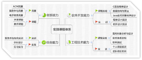 浙师教授谈软件工程(中外合作办学):代码改变世界,软件成就人生
