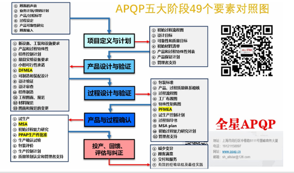 汽车电子产品设计开发项目管理的核心策略与实践指南