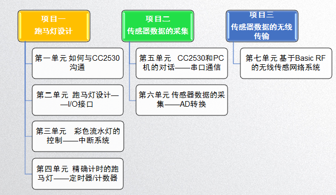 物联网智能终端开发技术：最新趋势与关键技术解析
